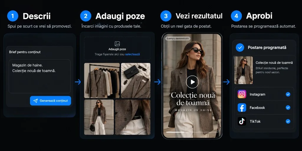 Patru pași pentru un magazin de haine: descrii, adaugi poze, vezi rezultatul, aprobi.